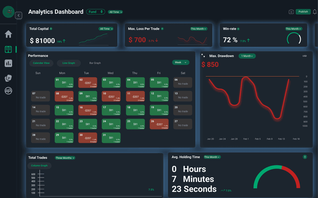 View Analytics