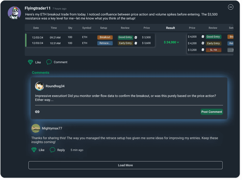 Share Your Trades